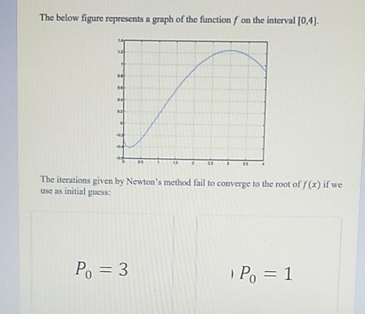 Solved The below figure represents a graph of the function f | Chegg.com