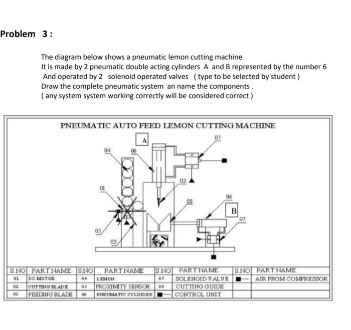 Solved Problem 3 The diagram below shows a pneumatic lemon