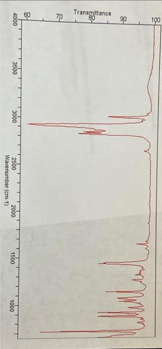 Solved Label the infrared spectrum to identify the bands for | Chegg.com