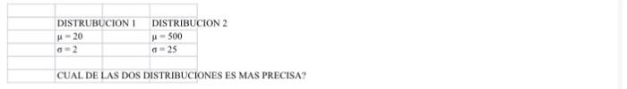 \begin{tabular}{|l|l|} \hline DISTRUBUCION 1 & DISTRIBUCION 2 \\ \hline\( \mu=20 \) & \( \mu=500 \) \\ \hline\( \sigma=2 \) &