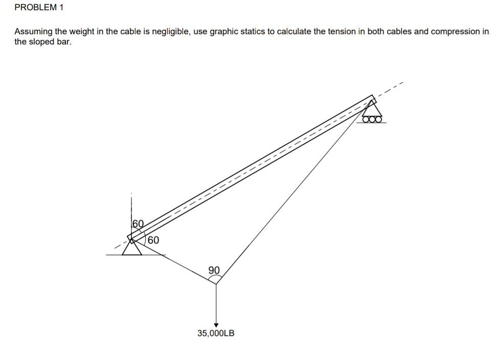 Statics Cable Problem Solved Assuming the weight in the cable is negligible, use | Chegg.com