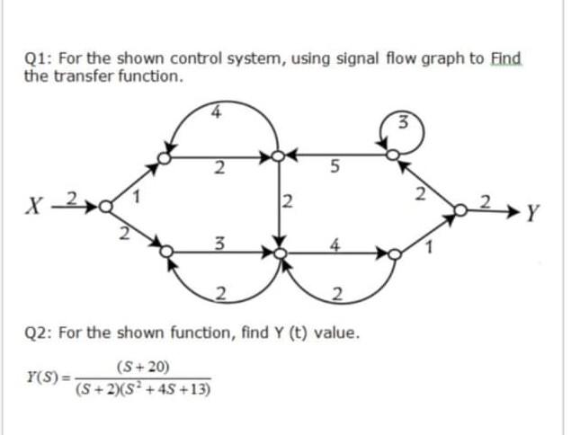 Solved Q1: For the shown control system, using signal flow | Chegg.com