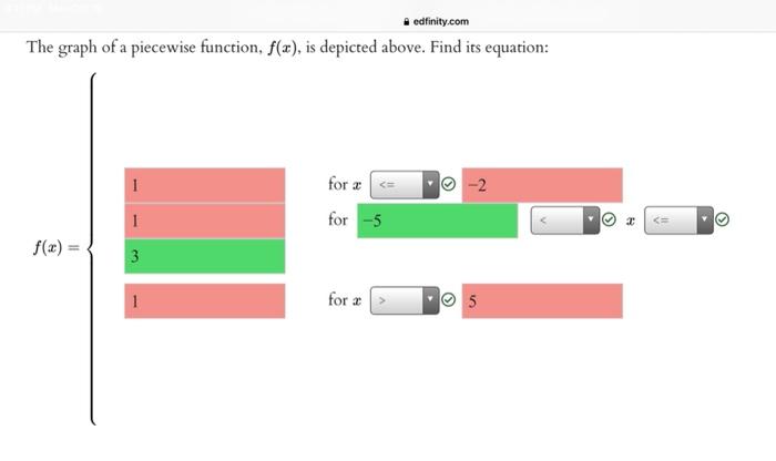 Solved The graph of a piecewise function, f(x), is depicted | Chegg.com