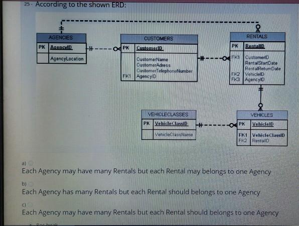Solved 25. According to the shown ERD: RENTALS PK Rental # | Chegg.com