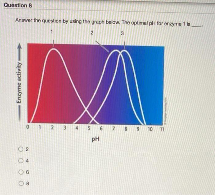 Solved Question 8 Answer The Question By Using The Graph Chegg