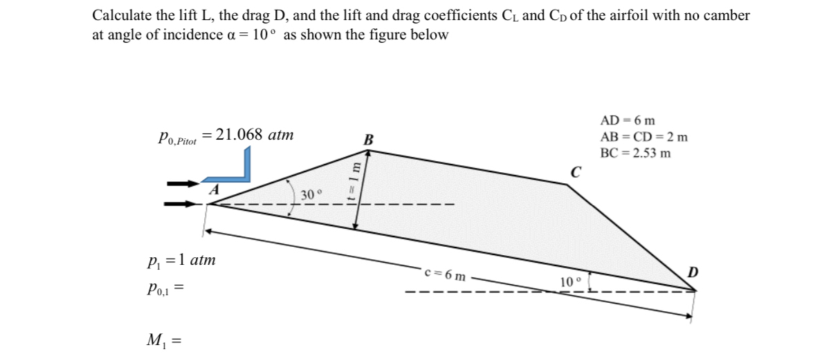 Solved Calculate the lift L, ﻿the drag D, ﻿and the lift and | Chegg.com