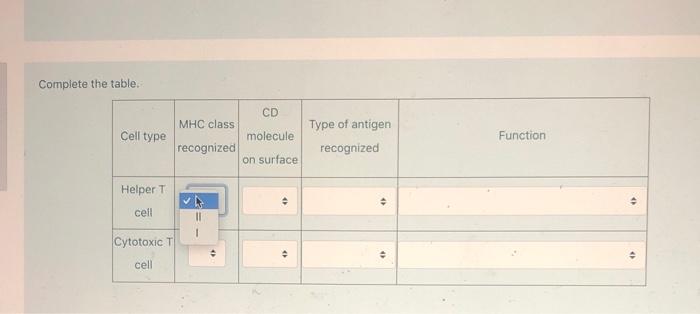 Solved Complete the table. MHC Class Type of antigen Found | Chegg.com