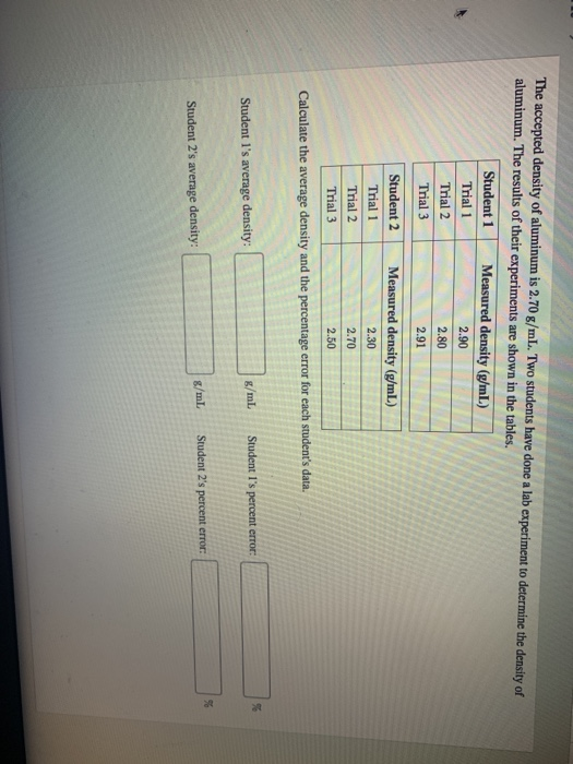 Solved The accepted density of aluminum is 2.70 g/mL. Two