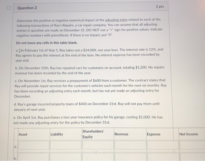 Solved Question 2 2 pts Determine the positive or negative | Chegg.com