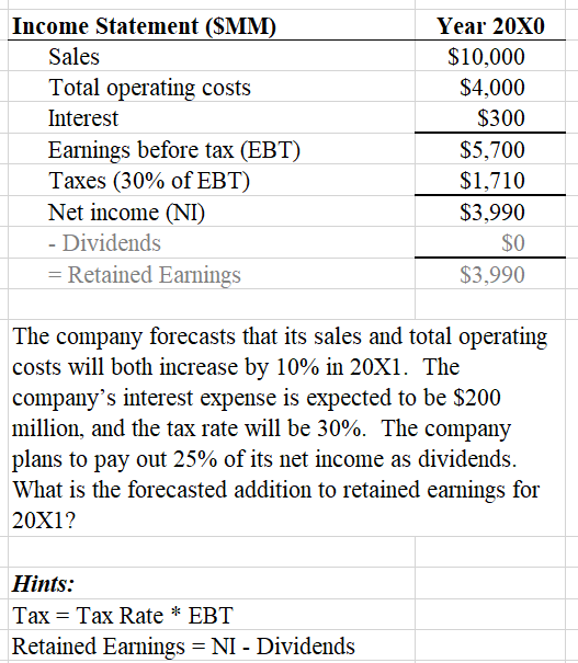 solved-the-company-forecasts-that-its-sales-and-total-chegg