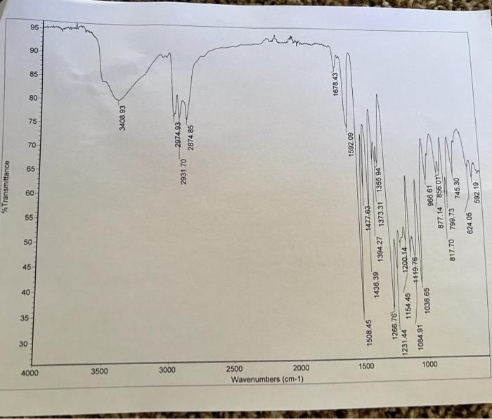 Solved what are the IR stretches and their assignment to