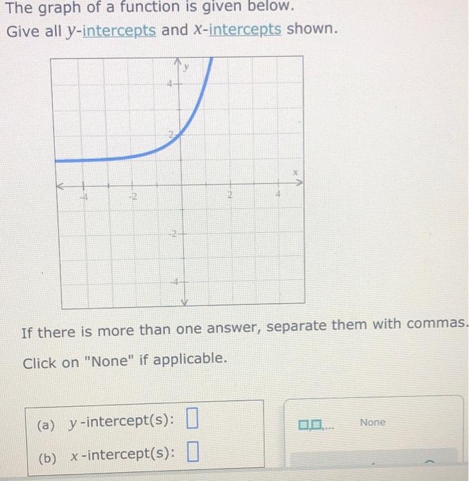 Solved The graph of a function is given below. Give all | Chegg.com