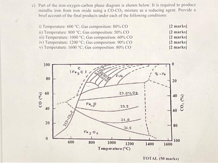 Copper Oxygen Carbon Phase Diagram Copper Oxygen Phase Diagr