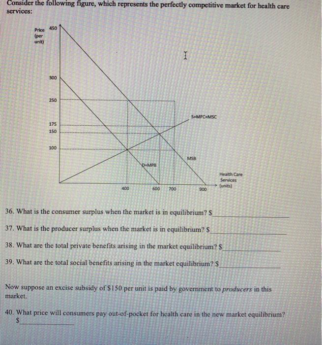 Solved Consider the following figure, which represents the | Chegg.com