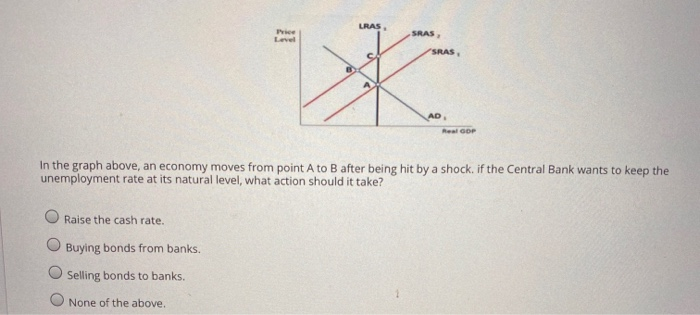 Solved In the graph above, an economy moves from point A to | Chegg.com