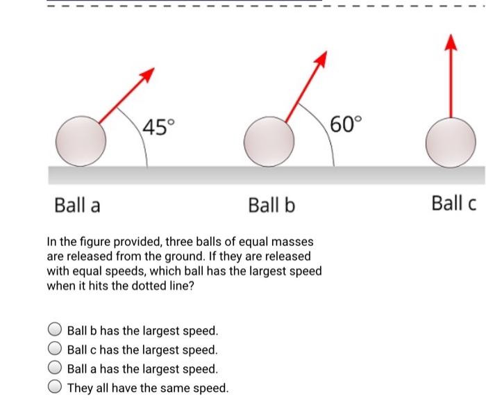 3193: Speedball  The Figure In Question