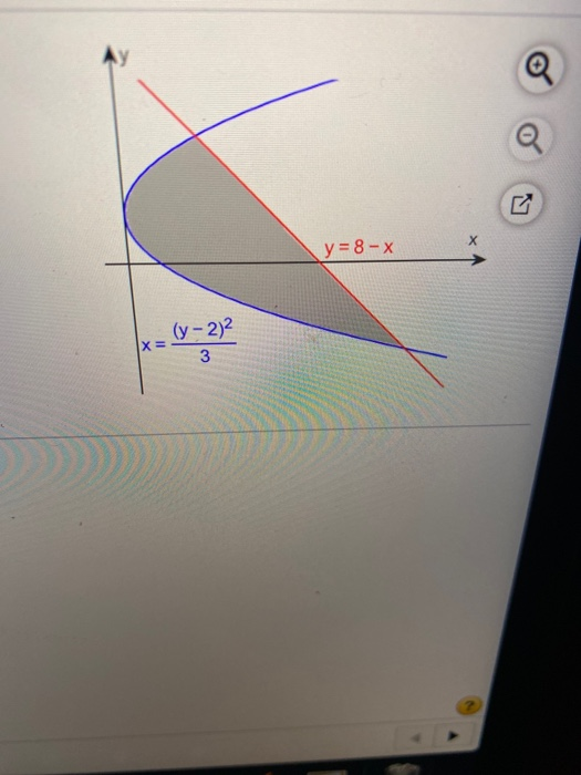 In The Graph To The Right The Equation Of The Chegg Com