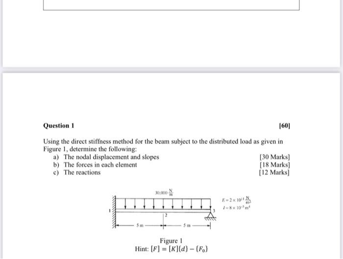 Solved Using The Direct Stiffness Method For The Beam | Chegg.com