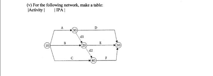 Solved (v) For the following network, make a table: | Chegg.com