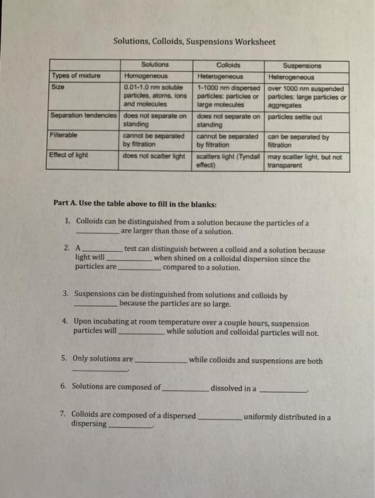 Solved Solutions, Colloids, Suspensions Worksheet Solutions | Chegg.com