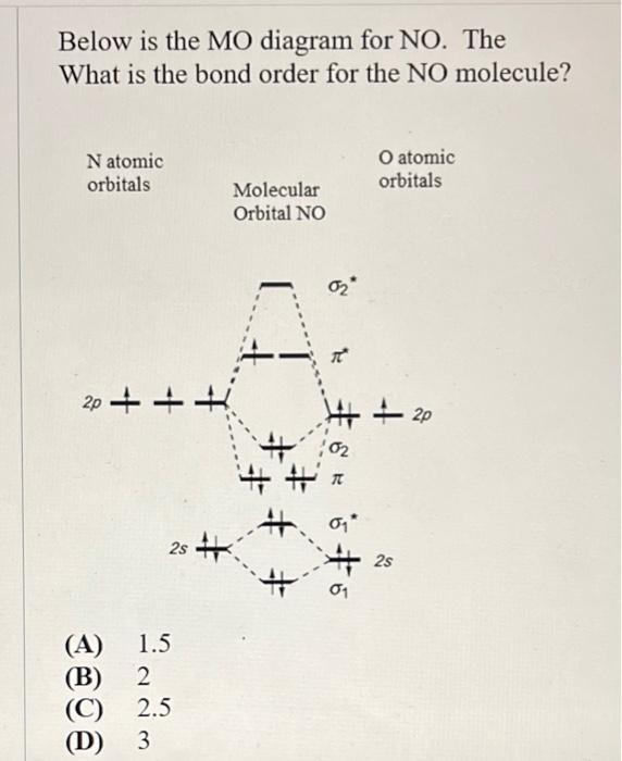 Solved Below is the MO diagram for NO. The What is the bond