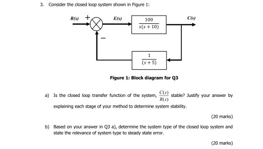 Solved 3. Consider the closed loop system shown in Figure 1: | Chegg.com