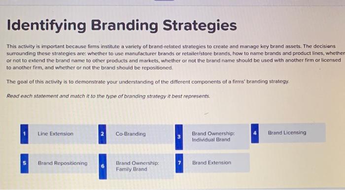 Solved Identifying Branding Strategies This activity is | Chegg.com