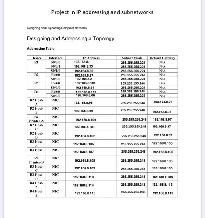 Solved Project in IP addressing and subnetworks Designing | Chegg.com