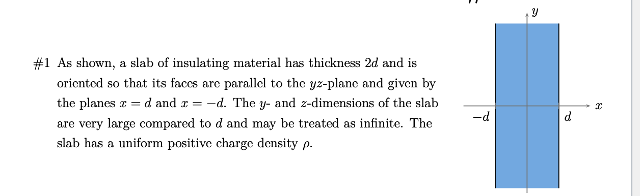 Solved As shown, a slab of insulating material has thickness | Chegg.com
