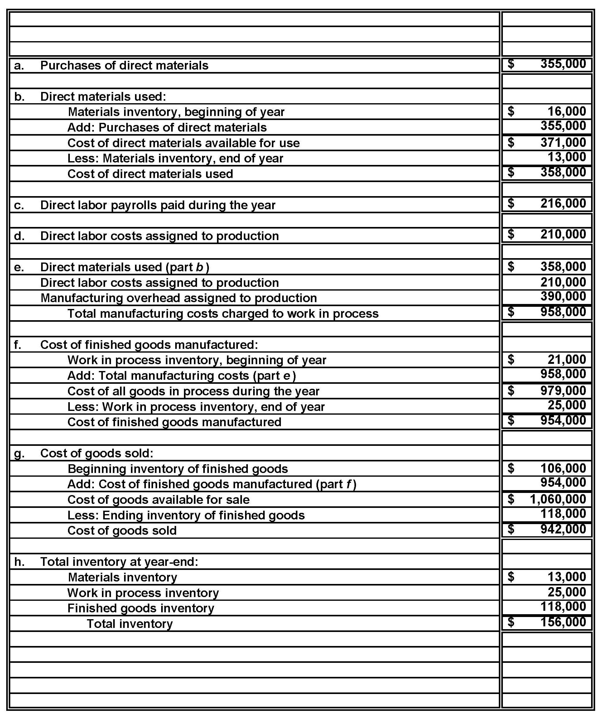 Solved: The Flow of Manufacturing Costs through Perpetual Inven ...