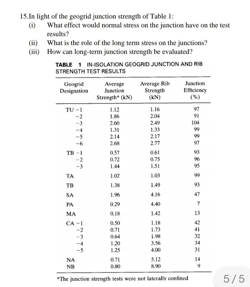 15.In light of the geogrid junction strength of Table