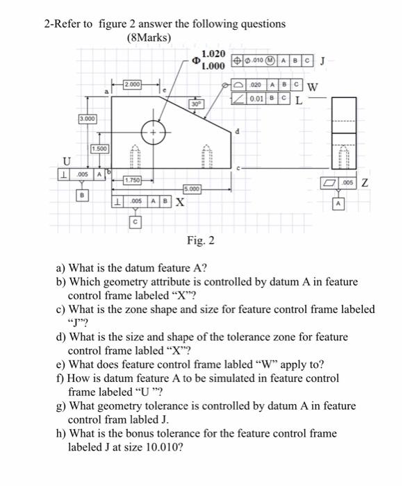 Solved 2-Refer To Figure 2 Answer The Following Questions | Chegg.com