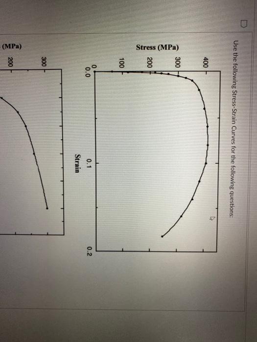 Solved Use the following Stress-Strain Curves for the | Chegg.com