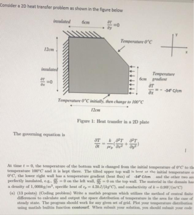 Consider a 2D heat transfer problem as shown in the | Chegg.com