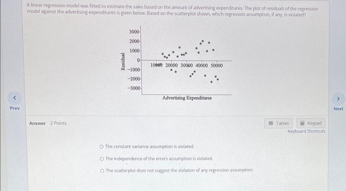 Solved A Linear Regression Model Was Fitted To Estimate The | Chegg.com