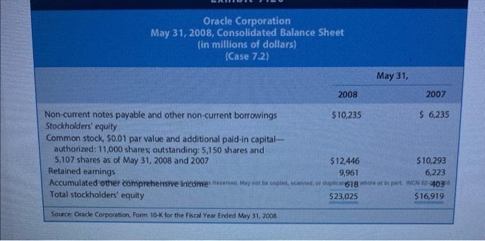 CASE 7.2 Oracle Corporation: Share-Based Compensation | Chegg.com