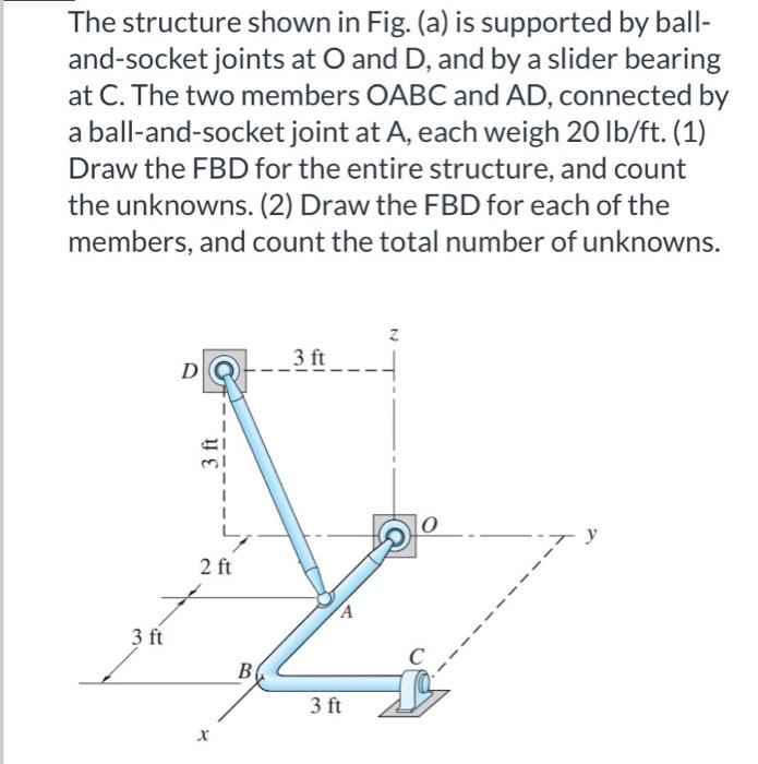 Solved The structure shown in Fig. (a) is supported by ball
