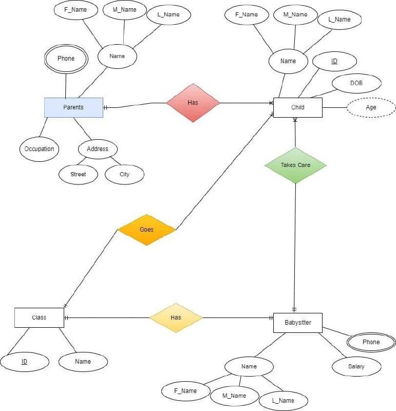 Solved Question: Do Normalization Of This ER Diagram | Chegg.com