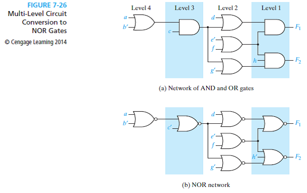 Solved: Study Section 7.7, Multiple-Output NAND- and NOR-Gate Circ ...