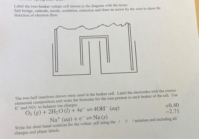 Solved Label the two-beaker voltaic cell shown in the | Chegg.com