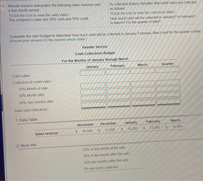 Solved Complete The Cash Budget To Determine How Much Cash | Chegg.com