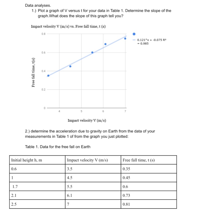 solved-data-analyses-1-plot-a-graph-of-v-versus-t-for-chegg