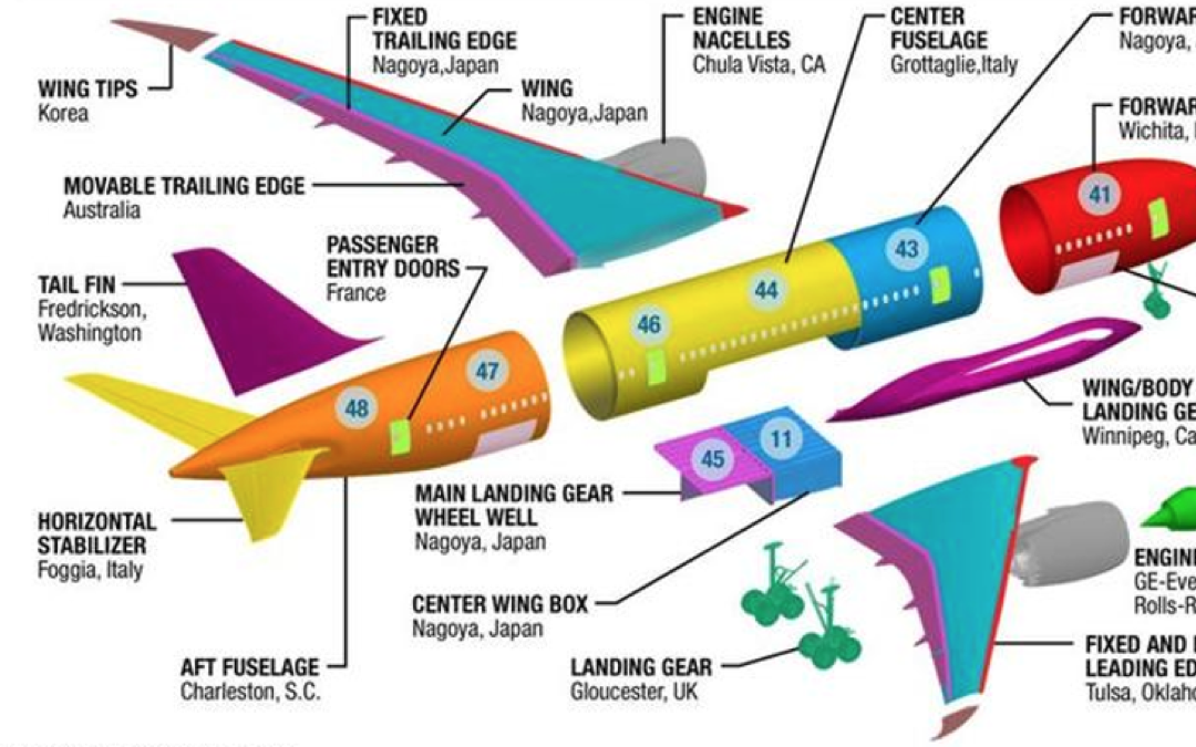 Solved 4. As shown in the following figure, a Boeing 787 | Chegg.com