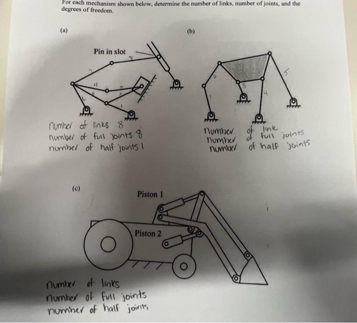 Solved For each mechanism shown below, determine the number | Chegg.com