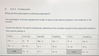 Solved B. ﻿Unit 3: CompoundsWhat do the subscripts in a | Chegg.com