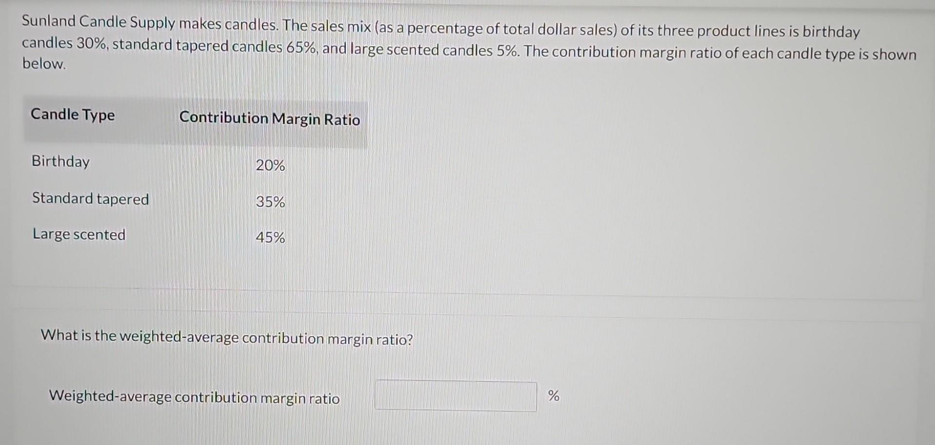 Solved Sunland Candle Supply makes candles. The sales mix
