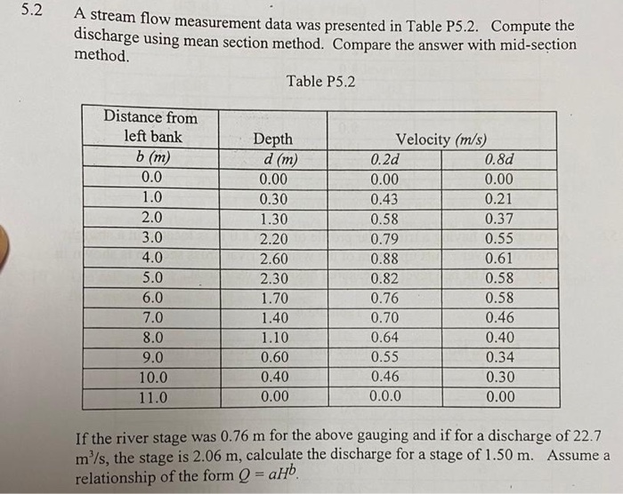 Solved 5.2 un llow measurement data was presented in Table