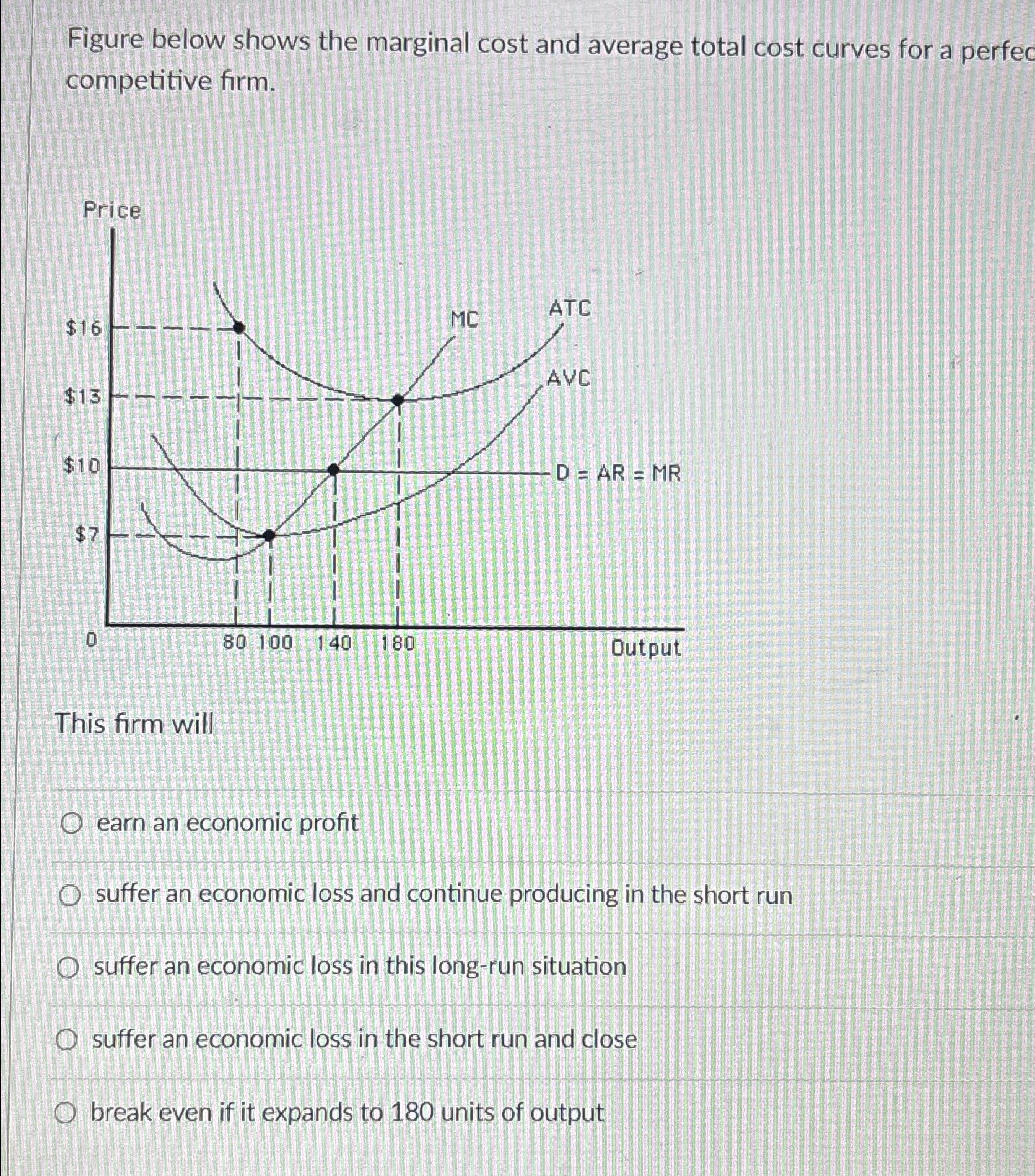 Solved Figure below shows the marginal cost and average | Chegg.com
