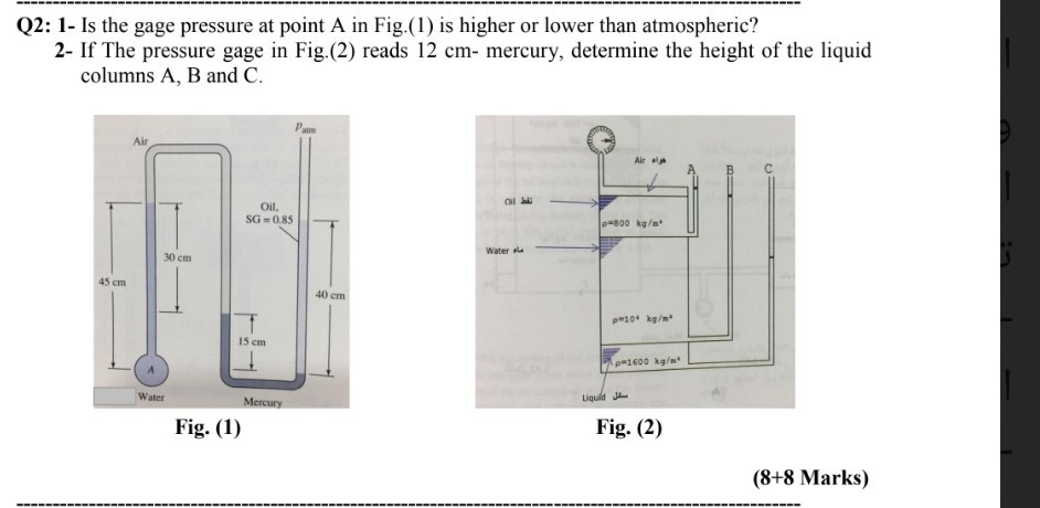 Solved Q2: 1- Is the gage pressure at point A in Fig.(1) is | Chegg.com