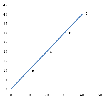 Principles Of Macroeconomics 10th Edition Textbook Solutions | Chegg.com